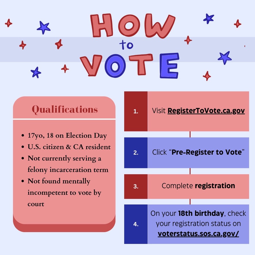 Pre-Registration Voting Guide