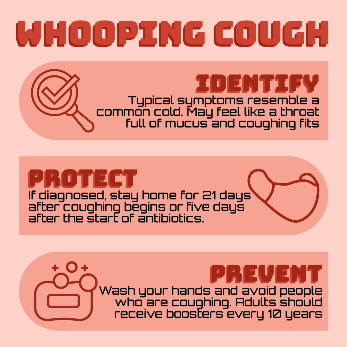 Nothing+to+Whoop+About%3A+High+Schoolers+Getting+Whooping+Cough